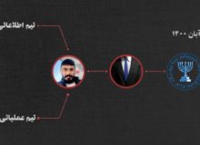 جرئیات ضربه وزارت اطلاعات به شبکه خرابکاری موساد/ ۴ نفر از عوامل امروز اعدام شدند